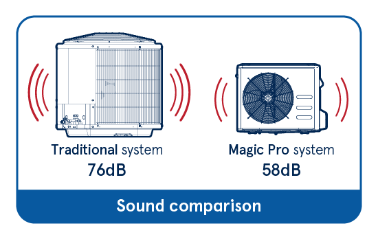 SoundComparaison