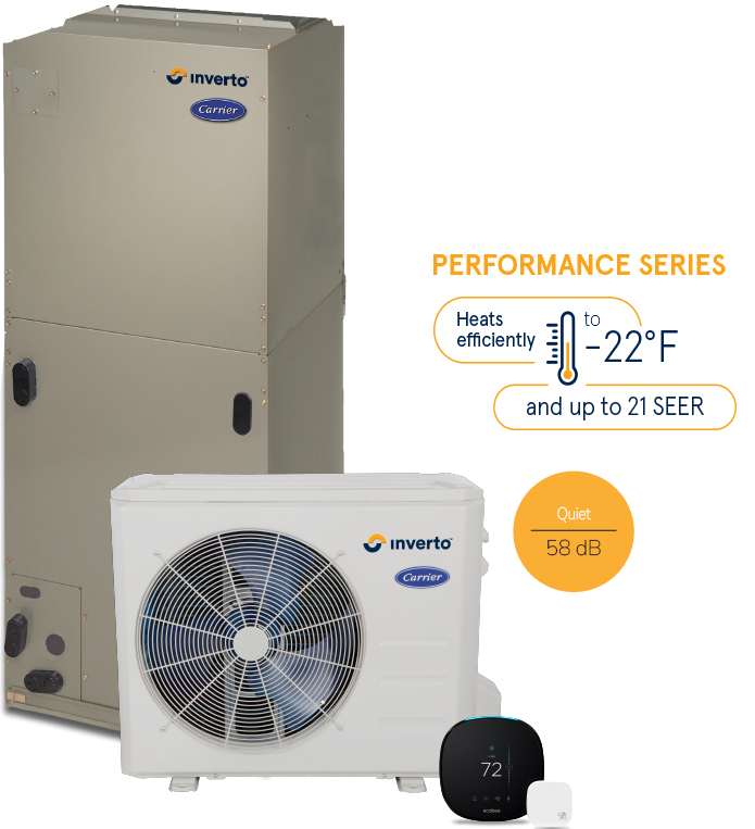 Inverto-SeriePerformance-EN-v3